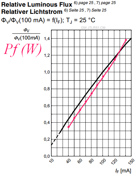 0_1630056900897_Osram Vf If 3.png