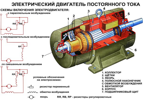 0_1667191330281_podkljuchenie-dvigatelya-postoyannogo-toka-k-seti-220-1.jpg